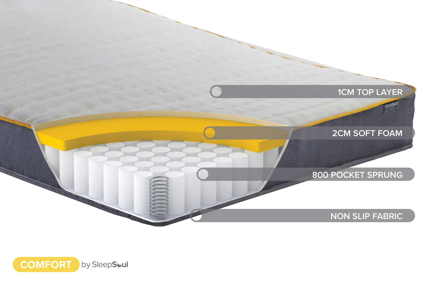 SleepSoul Comfort 800 Mattress