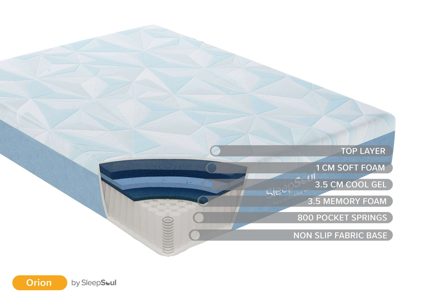 SleepSoul Orion CoolGel 800 Pocket Mattress – Cooling Comfort, Full-Body Support