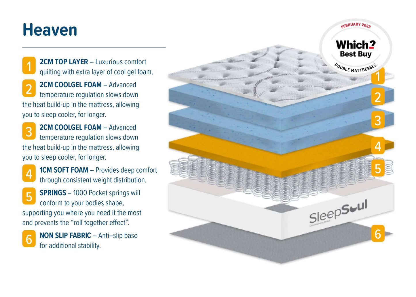 SleepSoul Heaven Mattress – Plush Foam Comfortt, 1000 Pocket Springs for Restful Sleep