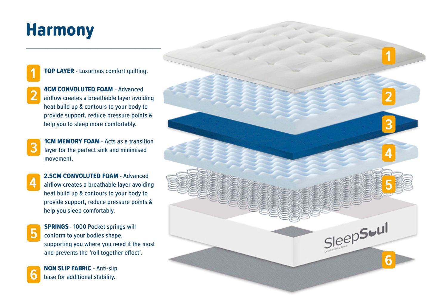 SleepSoul Harmony Mattress - Memory Foam Combined With 1000 Pocket Springs