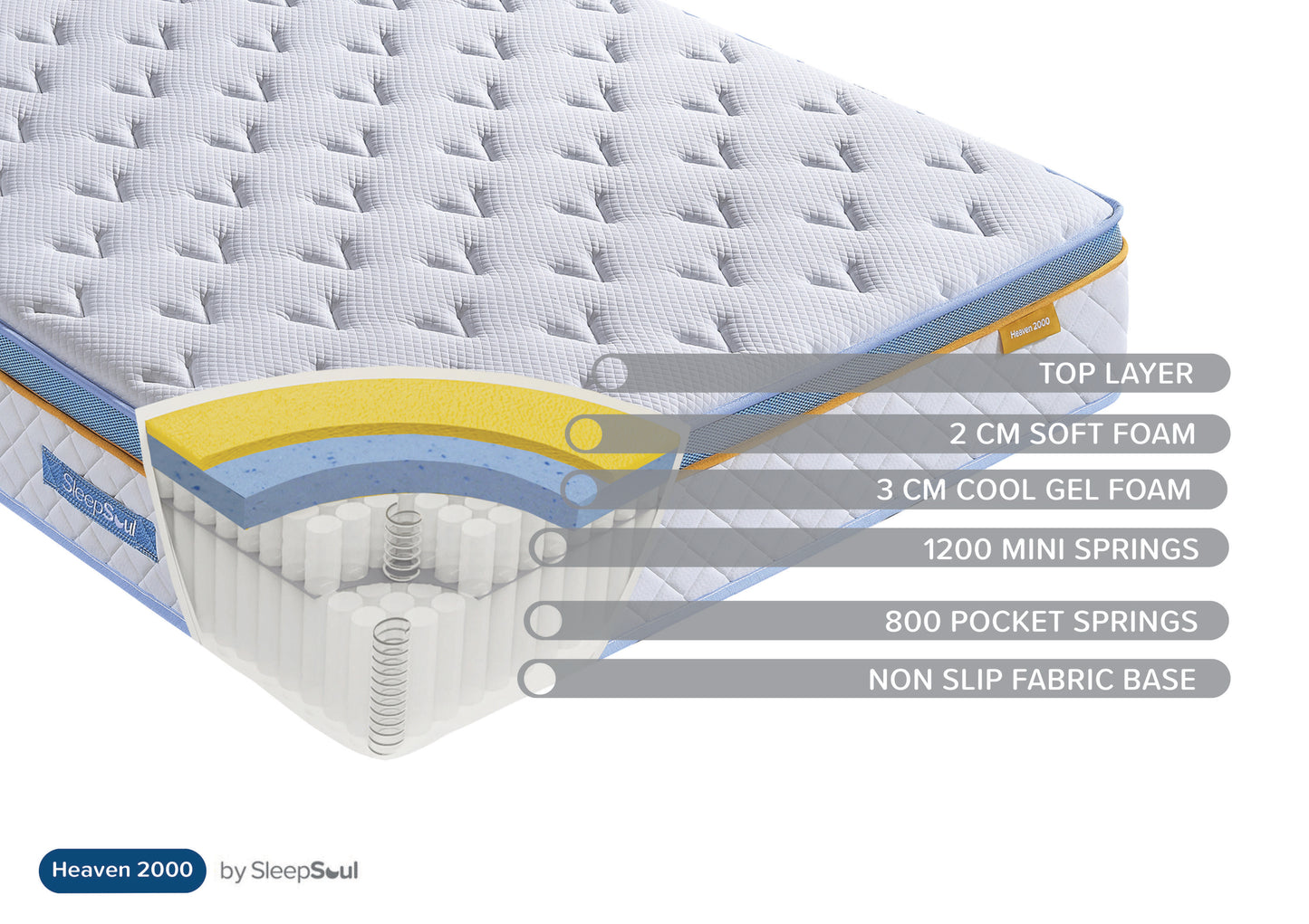 SleepSoul Heaven 2000 Pocket Mattress – CoolGel Comfort & Zoned Support for Restful Sleep