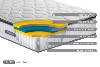 SleepSoul Bliss 800 Pocket Mattress – Memory Foam Comfort, Quilted Top for Restful Sleep
