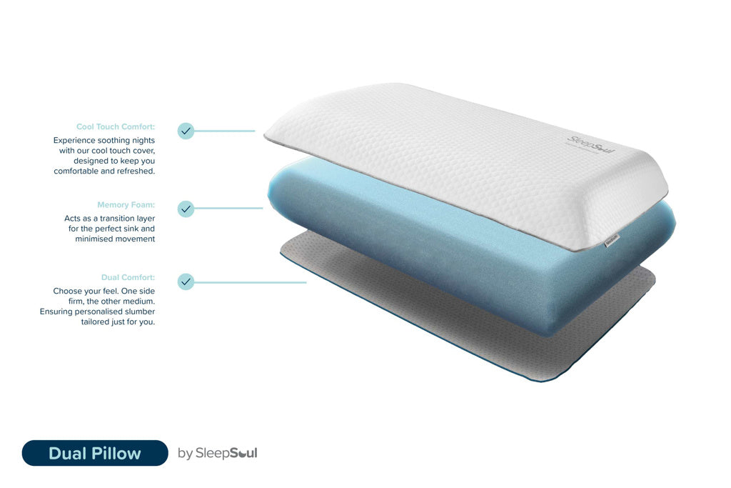 SleepSoul Dual Comfort Pillow – Vegan Memory Foam With Cover And 10-Year Warranty